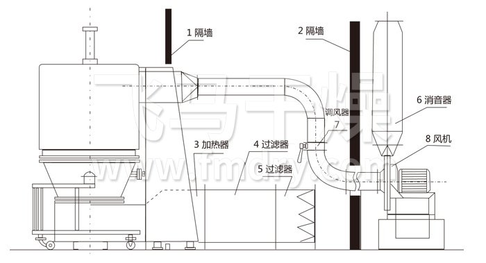 高效（xiào）沸騰幹（gàn）燥機結（jié）構示意圖