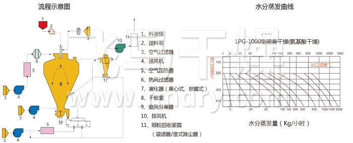 圓形（xíng）靜態真空幹燥機