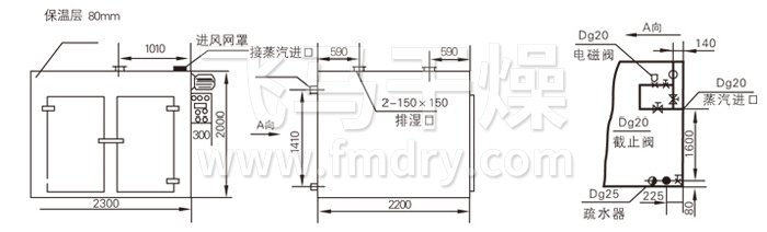 熱風（fēng）循環烘（hōng）箱結構示意（yì）圖
